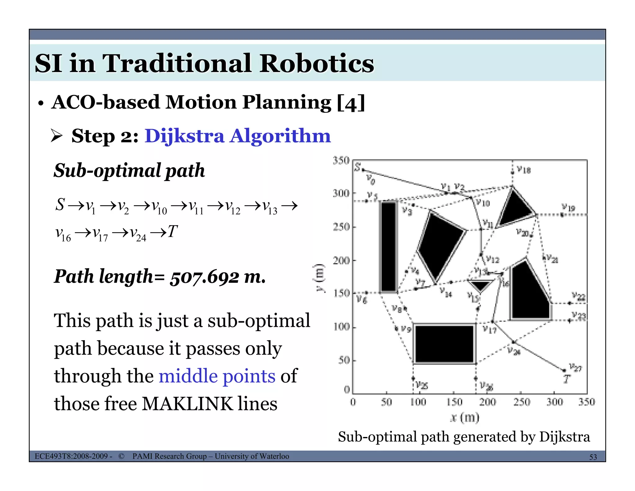 SI in Traditional Robotics
 Step 2: Dijkstra Algorithm
• ACO-based Motion Planning [4]
vvvvvvS  1312111021
Sub-optimal path
Path length= 507 692 m
Tvvv  241716
30
Path length= 507.692 m.
This path is just a sub-optimal
path because it passes only
through the middle points of
th f MAKLINK li
MUSES_SECRET: ORF-RE Project - © PAMI Research Group – University of Waterloo 53/2253ECE493T8:2008-2009 - © PAMI Research Group – University of Waterloo
Sub-optimal path generated by Dijkstra
those free MAKLINK lines
 