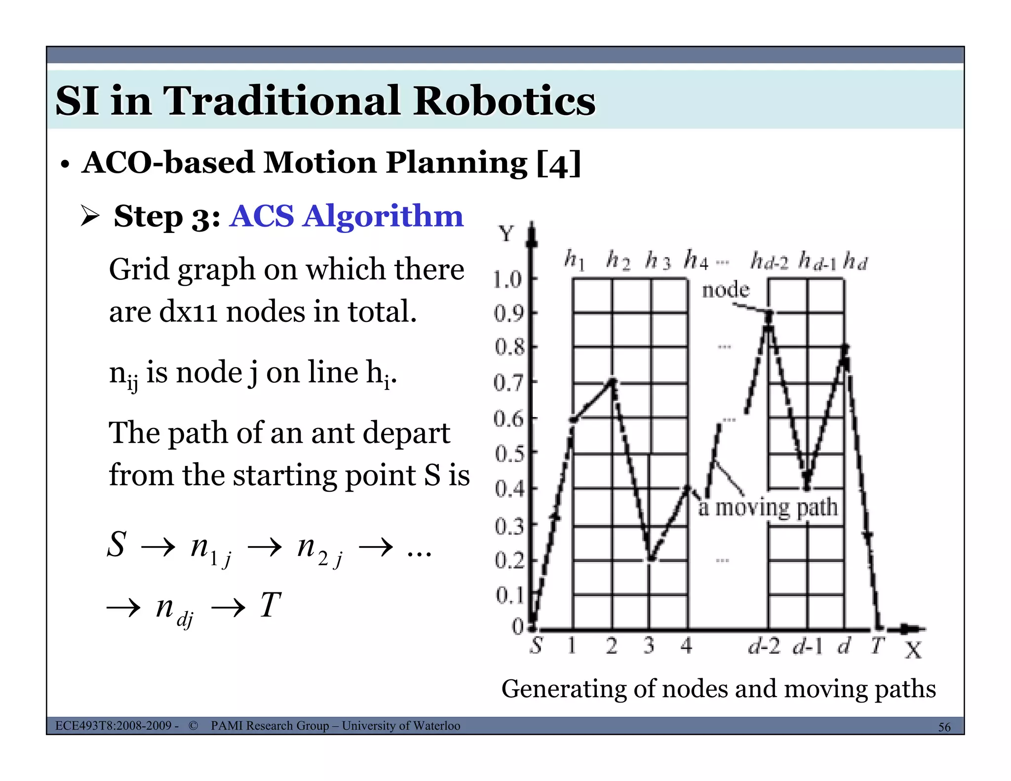 SI in Traditional Robotics
 Step 3: ACS Algorithm
• ACO-based Motion Planning [4]
Grid graph on which there
are dx11 nodes in total.
nij is node j on line hi.
The path of an ant departThe path of an ant depart
from the starting point S is
S 
Tn
nnS
dj
jj

 ...21
MUSES_SECRET: ORF-RE Project - © PAMI Research Group – University of Waterloo 56/2256ECE493T8:2008-2009 - © PAMI Research Group – University of Waterloo
Generating of nodes and moving paths
 