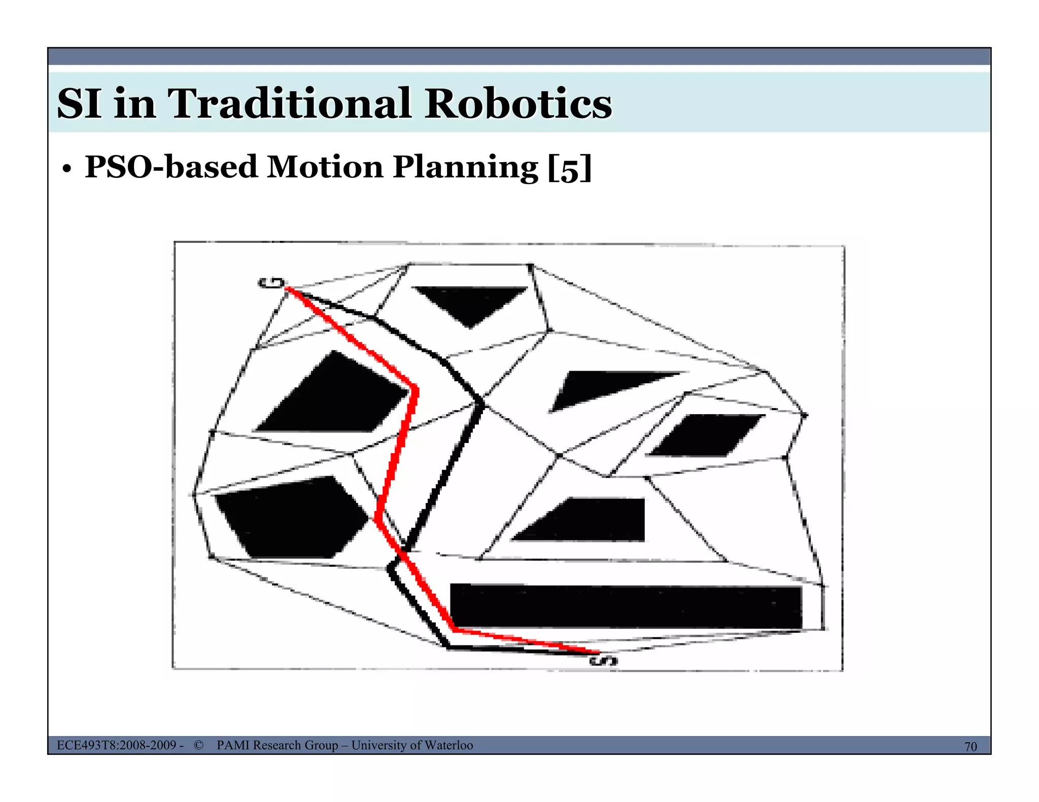 SI in Traditional Robotics
• PSO-based Motion Planning [5]
MUSES_SECRET: ORF-RE Project - © PAMI Research Group – University of Waterloo 70/2270ECE493T8:2008-2009 - © PAMI Research Group – University of Waterloo
 