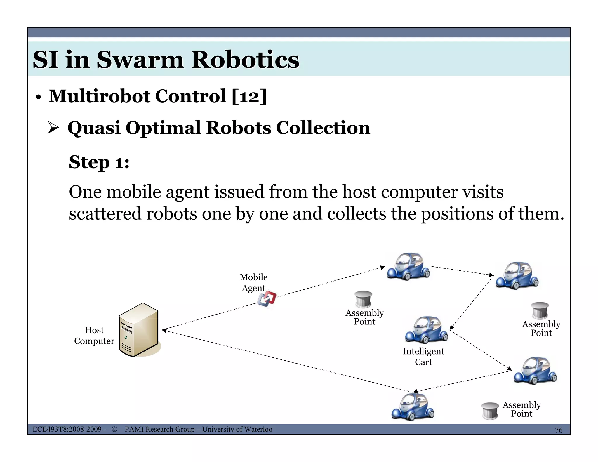 SI in Swarm Robotics
• Multirobot Control [12]
 Quasi Optimal Robots Collection
Step 1:
One mobile agent issued from the host computer visits
scattered robots one by one and collects the positions of them.
Mobile
Agent
Assembly
iPoint Assembly
Point
Intelligent
Cart
Host
Computer
MUSES_SECRET: ORF-RE Project - © PAMI Research Group – University of Waterloo 76/2276ECE493T8:2008-2009 - © PAMI Research Group – University of Waterloo
Assembly
Point
 