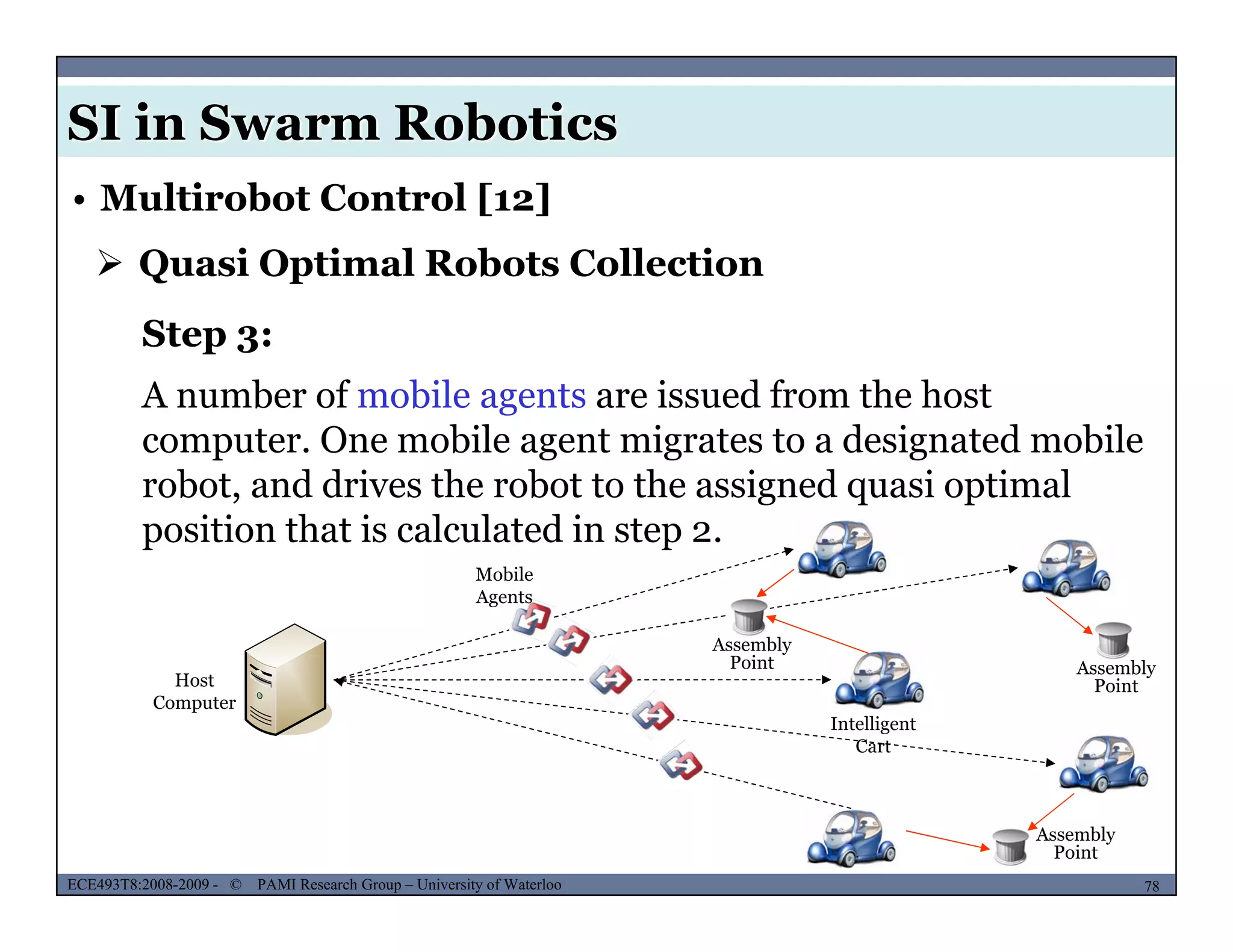 SI in Swarm Robotics
• Multirobot Control [12]
 Quasi Optimal Robots Collection
Step 3:
A number of mobile agents are issued from the host
computer. One mobile agent migrates to a designated mobile
robot, and drives the robot to the assigned quasi optimal
position that is calculated in step 2position that is calculated in step 2.
Assembly
i
Mobile
Agents
Host
Computer
Point Assembly
Point
Intelligent
Cart
MUSES_SECRET: ORF-RE Project - © PAMI Research Group – University of Waterloo 78/2278ECE493T8:2008-2009 - © PAMI Research Group – University of Waterloo
Assembly
Point
 
