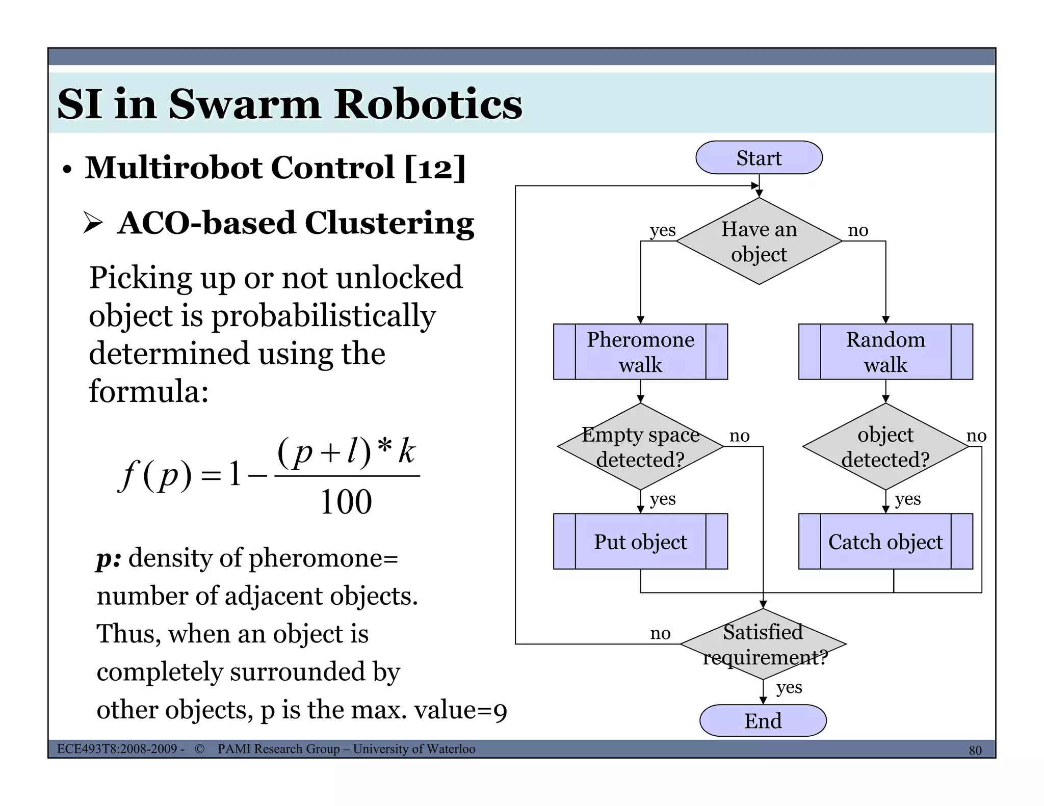 SI in Swarm Robotics
• Multirobot Control [12]
 ACO-based Clustering
Start
Have an
bj t
yes no
object
Pheromone Random
Picking up or not unlocked
object is probabilistically
determined using the walk walk
Empty space
d t t d?
object
d t t d?
nono
determined using the
formula:
*)( klp  detected? detected?
Put object Catch object
yes yes100
)(
1)(
klp
pf


p: density of pheromone
Satisfied
requirement?
no
p: density of pheromone=
number of adjacent objects.
Thus, when an object is
MUSES_SECRET: ORF-RE Project - © PAMI Research Group – University of Waterloo 80/2280ECE493T8:2008-2009 - © PAMI Research Group – University of Waterloo
requirement?
End
yes
completely surrounded by
other objects, p is the max. value=9
 