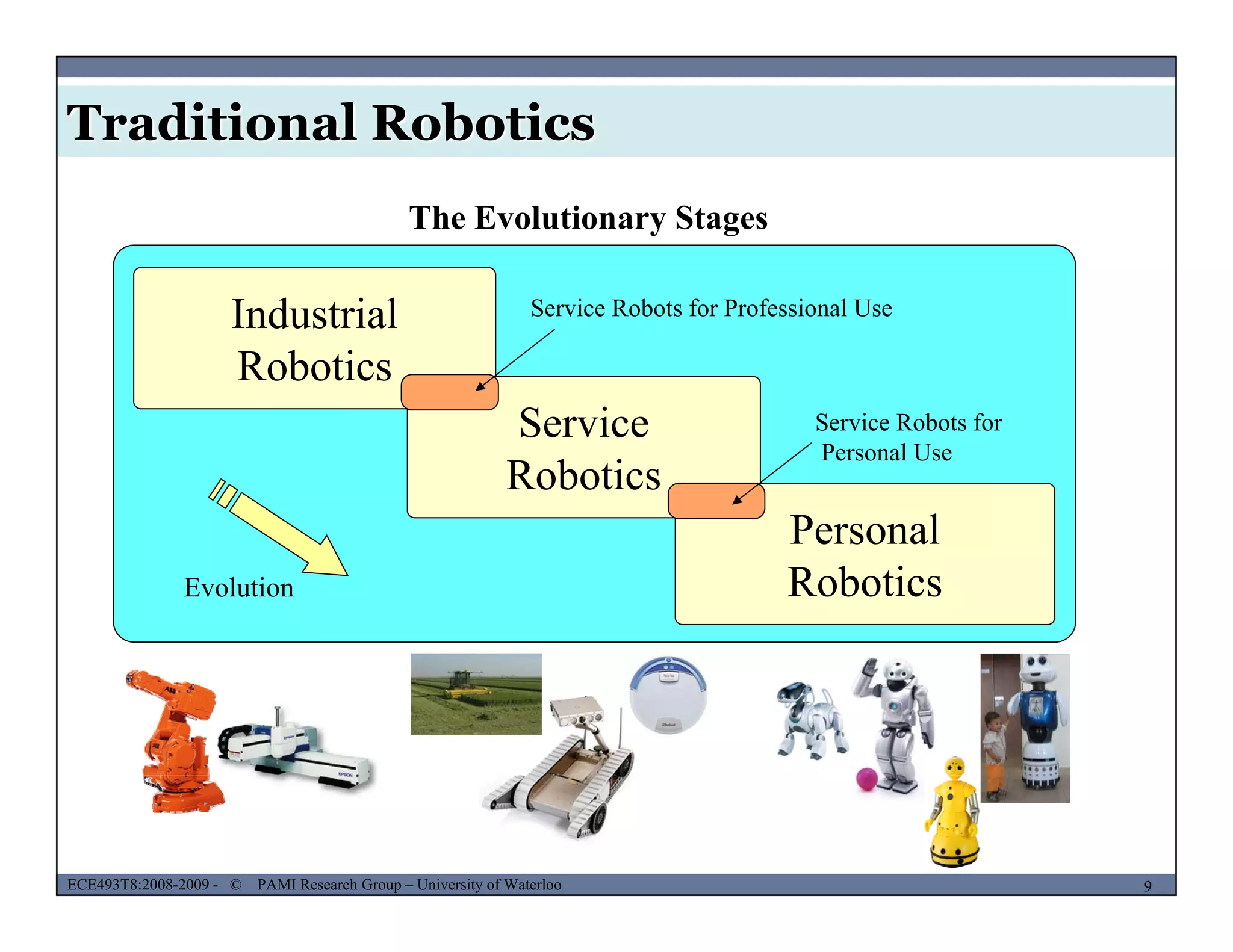 Traditional Robotics
The Evolutionary Stages
Industrial
Robotics
S i
Service Robots for Professional Use
S i R b t fService
Robotics
Personal
Service Robots for
Personal Use
Personal
RoboticsEvolution
MUSES_SECRET: ORF-RE Project - © PAMI Research Group – University of Waterloo 9/229ECE493T8:2008-2009 - © PAMI Research Group – University of Waterloo
 