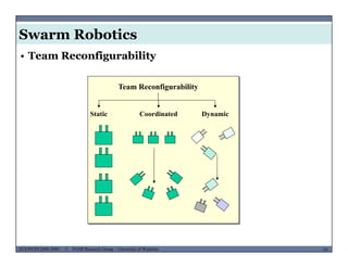 Swarm Robotics
• Team Reconfigurability
Team Reconfigurability
Static Coordinated Dynamicy
MUSES_SECRET: ORF-RE Project - © PAMI Research Group – University of Waterloo 19/2219ECE493T8:2008-2009 - © PAMI Research Group – University of Waterloo
 