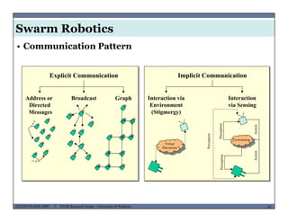 Swarm Robotics
• Communication Pattern
Explicit Communication
Add B d t G h
Implicit Communication
I t ti i I t tiAddress or
Directed
Messages
Broadcast Graph Interaction via
Environment
(Stigmergy)
Interaction
via Sensing
n
n
onAction
Perception
Environment
Virtual
Pheromone
Perception
Actio
Perception
MUSES_SECRET: ORF-RE Project - © PAMI Research Group – University of Waterloo 20/2220ECE493T8:2008-2009 - © PAMI Research Group – University of Waterloo
 