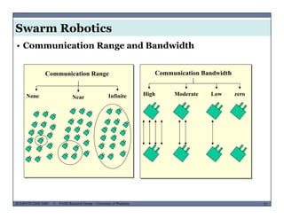 Swarm Robotics
• Communication Range and Bandwidth
Communication Range
None N Infinite
Communication Bandwidth
High Moderate zeroLowNone Near Infinite High Moderate zeroLow
MUSES_SECRET: ORF-RE Project - © PAMI Research Group – University of Waterloo 21/2221ECE493T8:2008-2009 - © PAMI Research Group – University of Waterloo
 