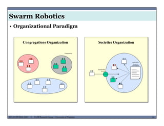 Swarm Robotics
• Organizational Paradigm
Congregations Organization Societies Organization
Congregation
Social laws,
norms or
conventions
Socialization
process
MUSES_SECRET: ORF-RE Project - © PAMI Research Group – University of Waterloo 24/2224ECE493T8:2008-2009 - © PAMI Research Group – University of Waterloo
 