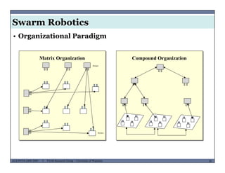 Swarm Robotics
• Organizational Paradigm
Matrix Organization Compound Organization
Manger
Worker
MUSES_SECRET: ORF-RE Project - © PAMI Research Group – University of Waterloo 26/2226ECE493T8:2008-2009 - © PAMI Research Group – University of Waterloo
 