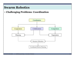 Swarm Robotics
• Challenging Problems: Coordination
Coordination
Cooperation Collaboration Competition
Planning Negotiation
Resource Allocation
Coordinated Motion Planning
MUSES_SECRET: ORF-RE Project - © PAMI Research Group – University of Waterloo 29/2229ECE493T8:2008-2009 - © PAMI Research Group – University of Waterloo
Coordinated Motion Planning
 
