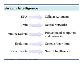 Swarm Intelligence
DNA Cellular Automata
Brain Neural Networks
Immune System Protection of computers
and networks
Evolution Genetic Algorithms
and networks
Evolution Genetic Algorithms
Social Insects Swarm Intelligence
MUSES_SECRET: ORF-RE Project - © PAMI Research Group – University of Waterloo 37/2237ECE493T8:2008-2009 - © PAMI Research Group – University of Waterloo
Social Insects Swarm Intelligence
 