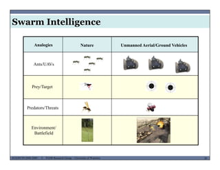 Swarm Intelligence
Nature Unmanned Aerial/Ground VehiclesAnalogies
Ants/UAVs
Prey/Target
Predators/Threats
Environment/
Battlefield
MUSES_SECRET: ORF-RE Project - © PAMI Research Group – University of Waterloo 38/2238ECE493T8:2008-2009 - © PAMI Research Group – University of Waterloo
 