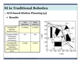 SI in Traditional Robotics
 Results
• ACO-based Motion Planning [4]
ACS
Algorithm
Real-
coded GA
Average CPU 0 00059 0 00067Average CPU
time per
iteration (sec.)
0. 00059 0. 00067
Average number 175 912
of iterations
needed for
convergence
Average CPU 0.1033 0.6110Average CPU
time needed for
obtaining
optimal solution
(sec.)
0.1033 0.6110
MUSES_SECRET: ORF-RE Project - © PAMI Research Group – University of Waterloo 65/2265ECE493T8:2008-2009 - © PAMI Research Group – University of Waterloo
(sec.)
 