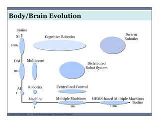 Body/Brain Evolution
Brains
SI Cognitive Robotics
Swarm
Robotics
100s
g
Robotics
DAI Multiagent
Distributed
Robot System
10s
y
1
AI Robotics Centralized Control
Multiple MachinesMachine MEMS-based Multiple Machines
MUSES_SECRET: ORF-RE Project - © PAMI Research Group – University of Waterloo 7/227ECE493T8:2008-2009 - © PAMI Research Group – University of Waterloo
Bodies
10s
p
1 100s
p
 