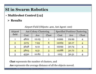 SI in Swarm Robotics
• Multirobot Control [12]
 Results
Airport Ant Colony Clustering Specified Position Clustering
Airport Field (Objects: 400, Ant Agent: 100)
po t
field
t Co o y C uste g Spec ed os t o C uste g
Cost Ave Clust Cost Ave Clust
1 4822 12.05 1 11999 29.99 4
2 3173 7.93 6 12069 30.17 4
3 3648 9.12 4 12299 30.74 4
4 3803 9.51 3 12288 30.72 44 3803 9.51 3 12288 30.72 4
5 4330 10.82 5 1215 30.31 4
MUSES_SECRET: ORF-RE Project - © PAMI Research Group – University of Waterloo 86/2286ECE493T8:2008-2009 - © PAMI Research Group – University of Waterloo
Clust represents the number of clusters, and
Ave represents the average distance of all the objects moved.
 