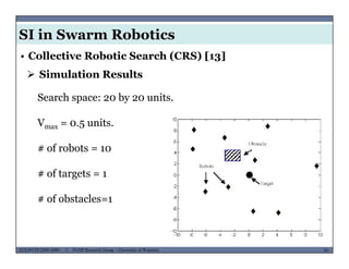 SI in Swarm Robotics
• Collective Robotic Search (CRS) [13]
 Simulation Results
Search space: 20 by 20 units.
Vmax = 0.5 units.
# of robots = 10# of robots 10
# of targets = 1
# of obstacles=1
MUSES_SECRET: ORF-RE Project - © PAMI Research Group – University of Waterloo 95/2295ECE493T8:2008-2009 - © PAMI Research Group – University of Waterloo
 