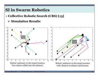 SI in Swarm Robotics
• Collective Robotic Search (CRS) [13]
 Simulation Results
Robots’ pathways to the target location R b t ’ th t th t t l ti
MUSES_SECRET: ORF-RE Project - © PAMI Research Group – University of Waterloo 96/2296ECE493T8:2008-2009 - © PAMI Research Group – University of Waterloo
Robots pathways to the target location.
Two robots collide into the obstacle.
Robots’ pathways to the target location
with obstacle avoidance mechanism.
 