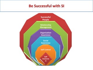 Be Successful with SI 