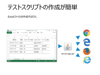 テストスクリプトの作成が簡単
Excelファイルを作成するだけ。
sit-wt-app.jar
 