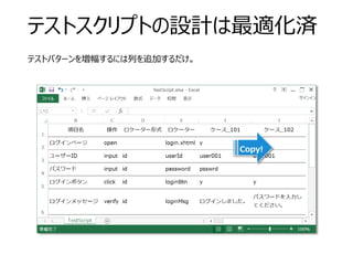 テストスクリプトの設計は最適化済
テストパターンを増幅するには列を追加するだけ。
Copy!
 