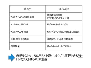 困ること SI-Toolkit
テストチームへの展開準備
環境構築が容易
すぐに動くサンプルが付属
テストスクリプト作成 表データを作成するだけ
テストスクリプト設計 テストパターンの増大を想定した設計
テストエビデンス作成 可読なエビデンスを自動作成
要員確保 求めるスキルセットが少ない
自動テストツールはテストを速く、繰り返し実行できるだけ
「何をテストするか」が重要
 