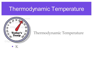 Thermodynamic Temperature Thermodynamic Temperature Kelvin K 