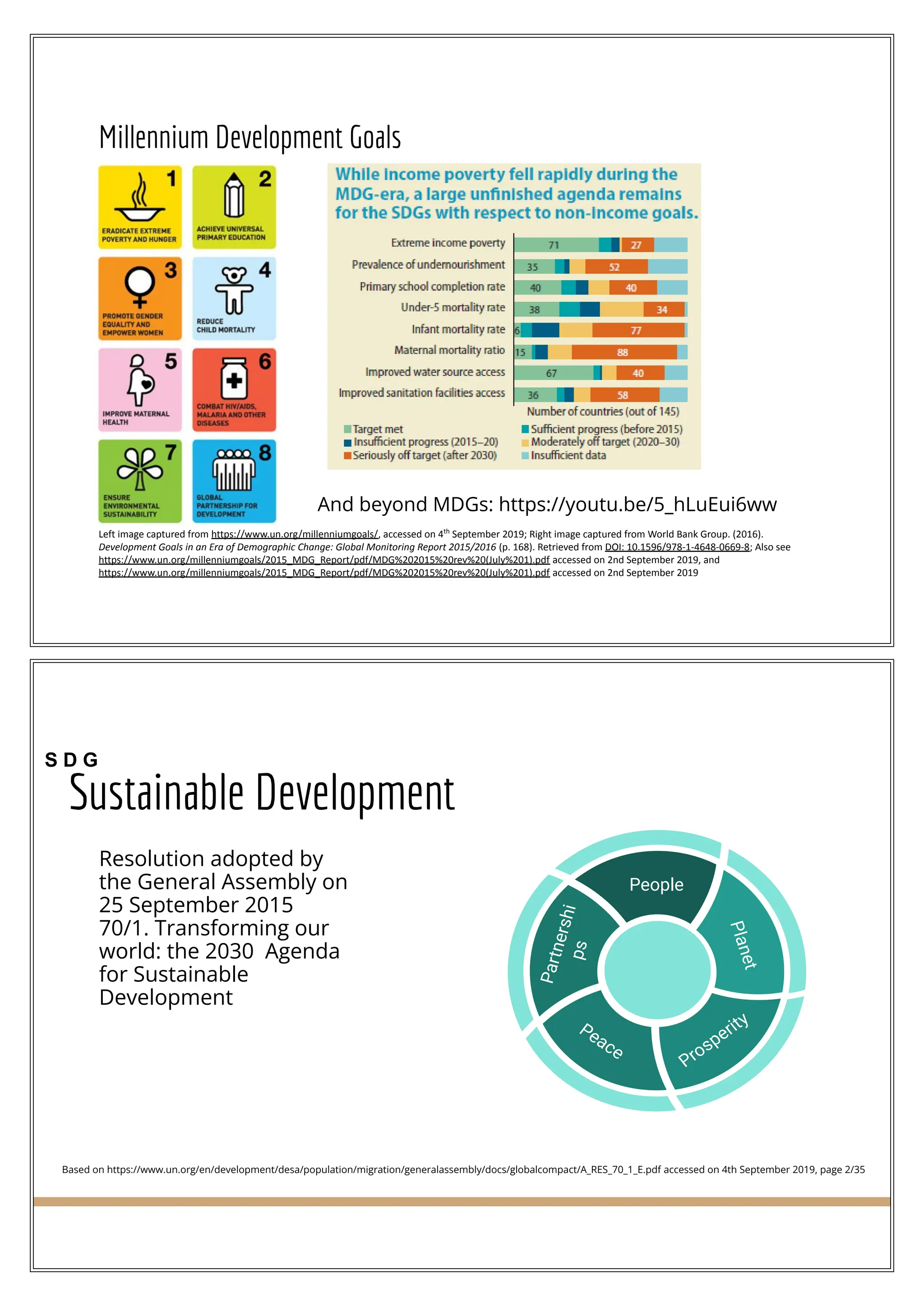 Millennium Development Goals
And beyond MDGs: https://youtu.be/5_hLuEui6ww
Left image captured from https://www.un.org/millenniumgoals/, accessed on 4th
September 2019; Right image captured from World Bank Group. (2016).
Development Goals in an Era of Demographic Change: Global Monitoring Report 2015/2016 (p. 168). Retrieved from DOI: 10.1596/978-1-4648-0669-8; Also see
https://www.un.org/millenniumgoals/2015_MDG_Report/pdf/MDG%202015%20rev%20(July%201).pdf accessed on 2nd September 2019, and
https://www.un.org/millenniumgoals/2015_MDG_Report/pdf/MDG%202015%20rev%20(July%201).pdf accessed on 2nd September 2019
Sustainable Development
Based on https://www.un.org/en/development/desa/population/migration/generalassembly/docs/globalcompact/A_RES_70_1_E.pdf accessed on 4th September 2019, page 2/35
Resolution adopted by
the General Assembly on
25 September 2015
70/1. Transforming our
world: the 2030 Agenda
for Sustainable
Development
S D G
P
a
r
t
n
e
r
s
h
i
p
s
Peace
Prosperity
People
P
l
a
n
e
t
 