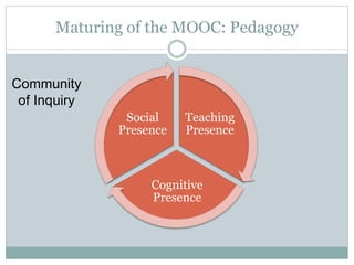 Maturing of the MOOC: Pedagogy
Teaching
Presence
Cognitive
Presence
Social
Presence
Community
of Inquiry
 