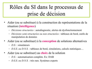 Rôles du SI dans le processus de
prise de décision
• Aider (ou se substituer) à la construction de représentations de la
situation (intelligence)
– Décisions structurées : autodiagnostic, alertes de dysfonctionnement
– Décisions semi-structurées ou non structurées : tableaux de bord, outils de
manipulation de données
• Aider (ou se substituer) à la conception de solutions alternatives
– D.S. : simulateurs
– D.S.S. ou D.N.S. : tableaux de bord, simulations, calculs statistiques…
• Aider (ou se substituer) au choix de la solution
– D.S. : automatisation complète. Ex: DAB
– D.S.S. ou D.N.S. : très rare. Systèmes experts
 