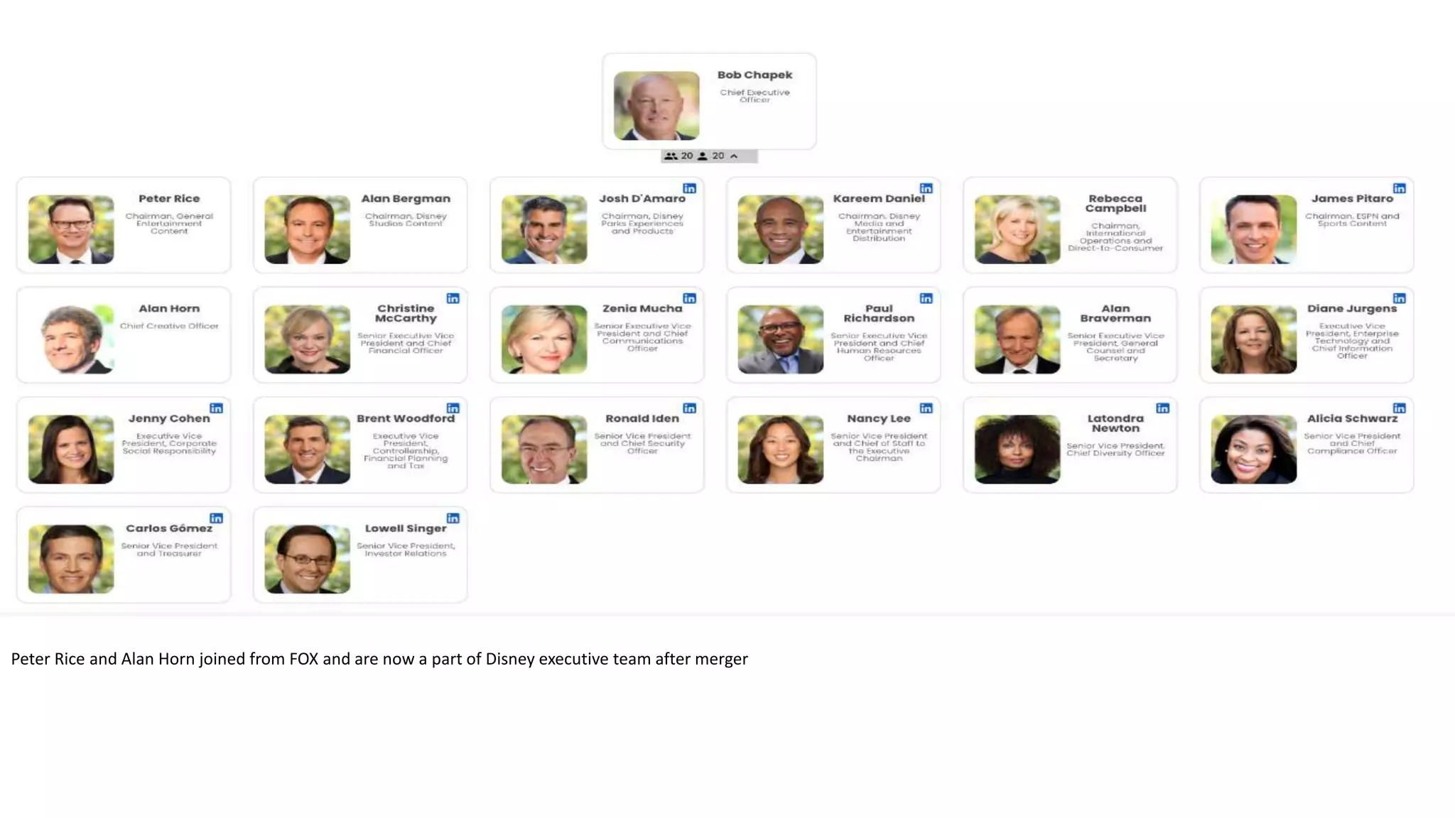 Peter Rice and Alan Horn joined from FOX and are now a part of Disney executive team after merger
 