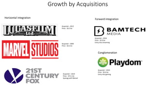 Growth by Acquisitions
Horizontal integration Forward integration
Conglomeration
Acquired – 2012
Price - $4.5 bn
Acquired – 2009
Price - $4.2 bn
Acquired – 2019
Price - $72.1 bn
Synergy with Marvel
Acquired – 2016
Price - $2.9 bn
Entry into streaming
Acquired – 2010
Price - $0.6 bn
Entry into gaming
 