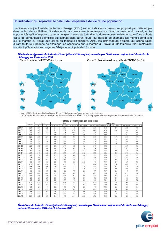 S&I - ICDC - La durée d'inscription à Pôle emploi au 3è ...