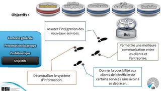 Synthèse                              Cycle
                          Introduction    bibliographique   Démarche suivie   de vie du projet    Conclusion

    Objectifs :


                               Assurer l’intégration des
                                 nouveaux services.                                   But
  Contexte générale

Présentation du groupe                                                            Permettre une meilleure
                                                                                   communication entre
    Problématique                                                                      les clients et
                                                                                       l’entreprise.
      Objectifs


                                                                   Donner la possibilité aux
                      Décentraliser le système                      clients de bénéficier de
                          d’information.                         certains services sans avoir à
                                                                          se déplacer.
                                                                                                        10
 