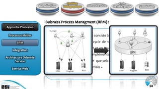 Synthèse                              Cycle
                        Introduction    bibliographique   Démarche suivie   de vie du projet   Conclusion



                            Buisness Process Managment (BPM) :
Approche Processus
Approche Processus

  Processus Métier             « C’est une méthodologie qui consiste à fournir un ensemble d’outils

        BPM                    qui prennent en charge le cycle de vie d’un processus métier. Il
                               permet de définir rapidement et en souplesse des processus depuis
     Intégration
                               leur analyse jusqu’à leur implémentation, de déterminer leurs
Architecture Orientée
       Service                 objectifs, et de les superviser que cela soit au niveau applicatif ou

    Service Web                au niveau fonctionnement humain »
                                                                                       John Jeston 2006


                                                                                                     14
 