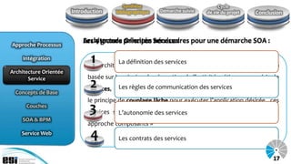 Synthèse                              Cycle
                        Introduction    bibliographique   Démarche suivie   de vie du projet   Conclusion



                            Les 4 grands Orientée nécessaires pour une démarche SOA :
                            Architecture principes Service :
Approche Processus

     Intégration
                                         La définition des services
                              « L’architecture orientée service constitue un style d’architecture
Architecture Orientée
       Service                basée sur le principe de séparation de l’activité métier en une série de
                              services, Ces servicesde communication des services entre eux selon
                                         Les règles peuvent être assemblés et liés
  Concepts de Base
                              le principe de couplage lâche pour exécuter l’application désirée, ces
      Couches
                              services sont définis à un niveau supérieur de la traditionnelle
                                         L’autonomie des services
    SOA & BPM
                              approche composants »
    Service Web                                                                     Gartner Group 2005
                                         Les contrats des services


                                                                                                     17
 