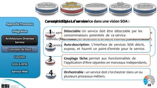 Synthèse                              Cycle
                        Introduction    bibliographique   Démarche suivie   de vie du projet   Conclusion



                            Concepts SOA : Le service
                            Caractéristiques d’un service dans une vision SOA :
Approche Processus

     Intégration             « Un service est une tâcheservice doit être détectable par lespar un
                                         Détectable: Un ou un composant logiciel exécuté
                                         consommateurs potentiels de ce service.
Architecture Orientée        individu (fournisseur) à l’attention d’un autre individu (consommateur).
       Service
                             Un service Auto-description: L'interface de services SOA messages »
                                        communique avec un client par le biais de décrit,
  Concepts de Base                      expose, et fournit un point d'entrée pour le service.
                                                                              Louis Adrien 2008
      Couches
                                         Couplage lâche: permet aux fonctionnalités de
    SOA & BPM
                                         l'application d'être séparées en morceaux indépendants.

    Service Web                          Orchestrable : un service doit s’orchestrer dans un ou
                                         plusieurs processus métiers.

                                                                                                     18
 