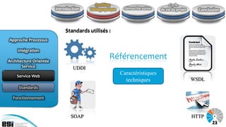Synthèse                               Cycle
                        Introduction   bibliographique    Démarche suivie   de vie du projet     Conclusion



                             Standards utilisés :
Approche Processus

     Intégration

Architecture Orientée
                                                  Référencement
                                                    Messagerie
                                                    Description
                                                     Transport
       Service                  UDDI
    Service Web
                                                         Caractéristiques
                                                           techniques                          WSDL
     Standards

  Fonctionnement



                               SOAP                                                            HTTP
                                                                                                       23
 
