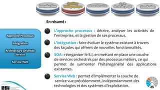 Synthèse                              Cycle
                        Introduction    bibliographique   Démarche suivie   de vie du projet   Conclusion



                             En résumé :

                                  L’approche processus : décrire, analyser les activités de
Approche Processus                l’entreprise, et la gestion de ses processus.
     Intégration                  L’intégration : faire évoluer le système existant à travers
                                  des façades qui offrent de nouvelles fonctionnalités.
Architecture Orientée
       Service                    SOA : réorganiser le S.I, en mettant en place une couche
                                  de services orchestrés par des processus métiers, ce qui
    Service Web
                                  permet de surmonter l’hétérogénéité des applications
                                  existantes.
                                  Service Web : permet d’implémenter la couche de
                                   service vue précédemment, indépendamment des
                                  technologies et des systèmes d’exploitation.                       25
 