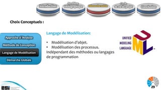 Synthèse                              Cycle
                          Introduction   bibliographique   Démarche suivie   de vie du projet   Conclusion



     Choix Conceptuels :

                              Langage de Modélisation:
  Approche d ’Analyse
                              • Modélisation d’objet.
Méthode de Conception
                              • Modélisation des processus.
Langage de Modélisation       Indépendant des méthodes ou langages
                              de programmation
   Démarche Globale




                                                                                                      29
 