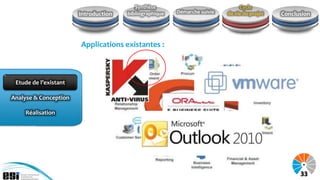 Synthèse                              Cycle
                       Introduction   bibliographique   Démarche suivie   de vie du projet   Conclusion



                       Applications existantes :



 Etude de l’existant

Analyse & Conception

    Réalisation




                                                                                                   33
 