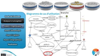 Synthèse                              Cycle
                       Introduction   bibliographique   Démarche suivie   de vie du projet   Conclusion



                         Diagramme de cas d’utilisation
 Etude de l’existant

Analyse & Conception

Aspect Pragmatique
Aspect Pragmatique

 Aspect Sémantique

  Aspect Logique

Aspect Géographique

    Réalisation




                                                                                                    37
 
