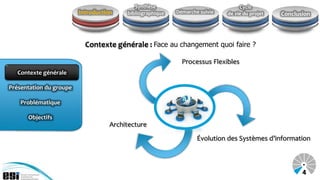 Synthèse                              Cycle
                         Introduction   bibliographique   Démarche suivie   de vie du projet   Conclusion



                           Contexte générale : Face au changement quoi faire ?

                                                            Processus Flexibles
  Contexte générale
   Contexte générale

Présentation du groupe

    Problématique

      Objectifs
                                   Architecture
                                                                  Évolution des Systèmes d’information



                                                                                                      4
 