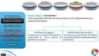 Synthèse                                  Cycle
                       Introduction     bibliographique    Démarche suivie      de vie du projet   Conclusion




 Etude de l’existant       Aspect logique: « fonctionnel »
                           Fixer les grandes décisions de structuration de SI, indépendament aux
Analyse & Conception       solutions techniques.

Aspect Pragmatique

 Aspect Sémantique
                                  Architecture logique :                     Identification des services :
  Aspect Logique           S’exprime par un graphe d’architecture,    Les services qui proviennent de l’aspect
                           représentant le     future système et      sémantique (bottom-up) et pragmatique
Aspect Géographique        guidant ses évolutions.                    (top-down).

    Réalisation




                                                                                                             42
 
