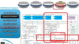 Synthèse                              Cycle
                          Introduction   bibliographique   Démarche suivie   de vie du projet   Conclusion


Architecture logique :

    Etude de l’existant

  Analyse & Conception

   Aspect Pragmatique

   Aspect Sémantique

     Aspect Logique

  Aspect Géographique

       Réalisation



                                                                                                      43
 