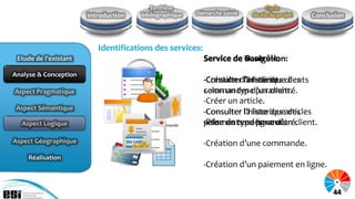 Synthèse                              Cycle
                       Introduction   bibliographique   Démarche suivie   de vie du projet   Conclusion



                          Identifications des services:
 Etude de l’existant                                                 Contrôle:
                                                          Service de Navigation:
                                                                     Base:
Analyse & Conception
                                                          -Création d’un client. des
                                                          -Consulter l’historiqueclients
                                                                      la liste des
Aspect Pragmatique                                        commandes d’un client.
                                                          selon un type paramétré.
                                                          -Créer un article.
 Aspect Sémantique
                                                          -Consulter l’historiquearticles
                                                                      la liste des des
  Aspect Logique                            Commande      -Prise un type ligne d’un client.
                                                          selon de rendez-vous.
                                                          paiements en paramétré.

Aspect Géographique                                       -Création d’une commande.
    Réalisation
                                                          -Création d’un paiement en ligne.


                                                                                                   44
 