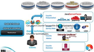 Synthèse                                  Cycle
                       Introduction     bibliographique     Démarche suivie     de vie du projet    Conclusion




                                                                              JavaServerFaces
                                                   Couche
                                                   Présentation


 Etude de l’existant
                           Aspect logiciel :
                           Cet aspect couvre l’ensemble des composants logiciels.
                                               Couche
Analyse & Conception                               Service Web
                           Aspect technique :                                   SOAP         WSDL    UDDI
    Réalisation
                           Choix de technologies.
                                                   Couche
                                                   Métier



                                                   Couche
                              Clients              Données
                                                                                                            47
 