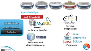Synthèse                              Cycle
                        Introduction   bibliographique   Démarche suivie   de vie du projet   Conclusion



                       Aspect Technique :



 Etude de l’existant
                                                                              Serveur
Analyse & Conception                Serveur
                                                                           d’application
                               de base de données
    Réalisation
                                                                                       Java
                                                                                       Enterprise
                             Environnement                                             Edition
                            de développement                                 Plateforme
                                                                                                    48
 