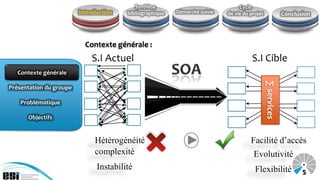 Synthèse                              Cycle
                         Introduction   bibliographique   Démarche suivie   de vie du projet                Conclusion



                           Contexte générale :
                             S.I Actuel                                               S.I Cible
  Contexte générale
   Contexte générale




                                                                                               ∑ services
Présentation du groupe

    Problématique

      Objectifs


                              Hétérogénéité                                           Facilité d’accès
                              complexité                                               Evolutivité
                               Instabilité                                              Flexibilité                5
 