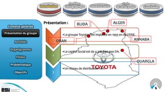 Synthèse                                Cycle
                         Introduction     bibliographique   Démarche suivie     de vie du projet     Conclusion



                           Présentation :          BLIDA                      ALGER
  Contexte générale

Présentation du groupe
Présentation du groupe                  •Le groupe Toyota s’est implanté en 1993 en ALGERIE.
                                 1                                                            ANNABA
      Activités                      ORAN

   Organigramme
                                        •Le capital social est de 4.316.890.900 DA.
                                 2
       Filiales
                                                                                                   OUARGLA
    Problématique
                                        •Un réseau de distribution fort.
      Objectifs                  3




                                                                                                             6
 