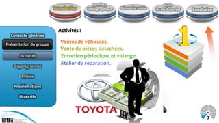 Synthèse                              Cycle
                         Introduction    bibliographique   Démarche suivie   de vie du projet   Conclusion



                           Activités :
  Contexte générale

Présentation du groupe
                            Ventes de véhicules.
Présentation du groupe
                            Vente de pièces détachées.
      Activités             Entretien périodique et vidange.
   Organigramme
                            Atelier de réparation.

       Filiales

    Problématique

      Objectifs



                                                                                                       7
 
