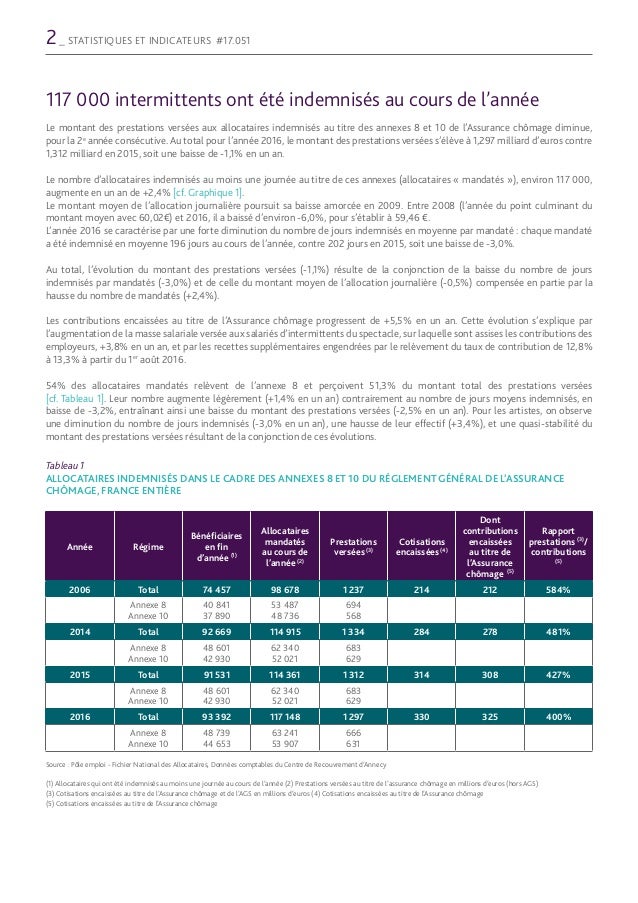 Les allocataires indemnisés au titre des annexes 8 et 10 ... Les allocataires indemnisés au titre des annexes 8 et 10 ...